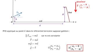 TERMspe. Exercice : But marqué ? (2ème loi de Newton ou PFD)