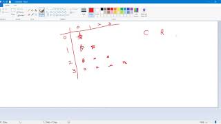 If Else in Python | Python Programming | Craw Security #python #pythonprogramming #pythontutorial