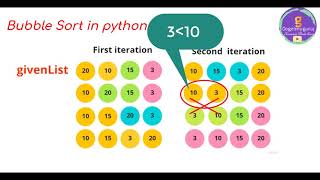 # 24 Bubble Sort in Python | Coding interview Questions
