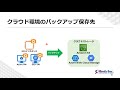 【veeam基礎】簡単解説！バックアップ可能な環境や機能をご紹介