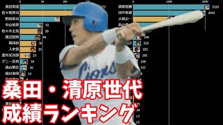 清原・桑田世代の投手勝利数＆野手安打数ランキングの推移【1986-2008】【1967年度生まれ】【プロ野球】