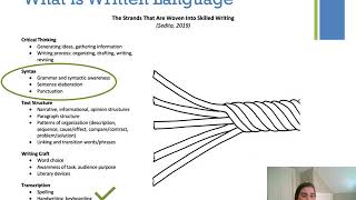 640 Intervention Techniques for Written Language: Framing Your Thoughts and The Writing Revolution.