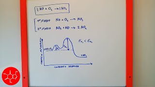 Meccanismo di reazione di una reazione chimica ed energia di attivazione Ea - lezione di chimica