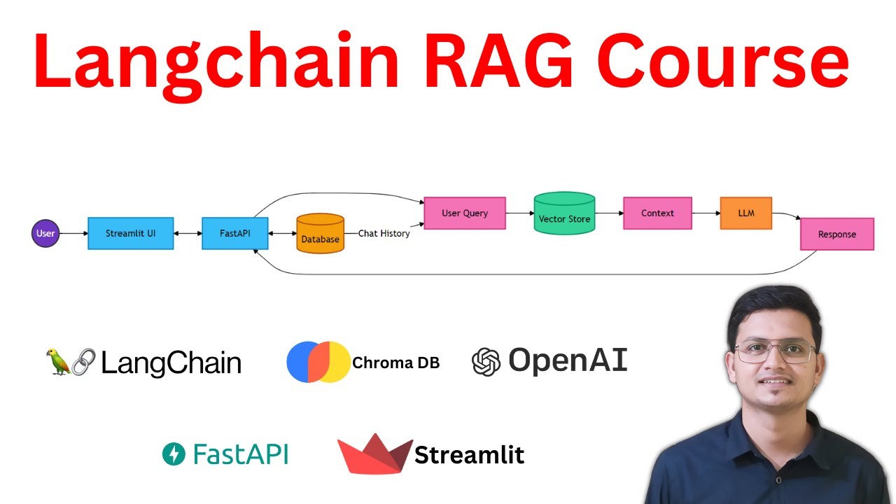 Langchain Rag Course From Basics To Production Ready Rag Chatbot Youtube