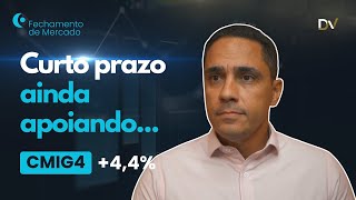 Análise de Fechamento 3.2.25 - IBOV, WING25, WDOH25, PETR4, VALE3 e mais. Azul (AZUL4) -5,65%