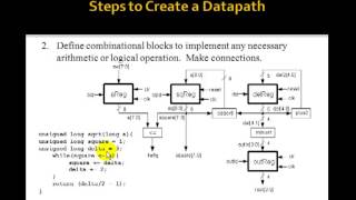 Lesson 95 - Datapaths and Control Units - Square Root