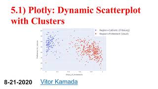 5.1) Plotly: Dynamic Scatterplot with Clusters