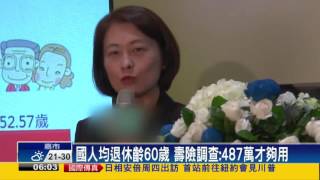 國人均退休齡60歲 壽險調查:487萬才夠用－民視新聞