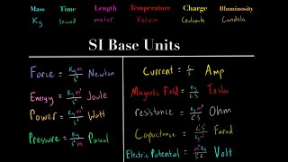 Understanding the SI Units (meters, seconds, kg, kelvin, coulomb, candela) MCAT Physics Chemistry