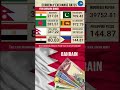 bahrain 1 2 23 exchange rates qatari riyal to indonesian rupiah saudi riyal to egyptian pound