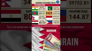 BAHRAIN  1-2--23 EXCHANGE RATES Qatari riyal  TO Indonesian Rupiah   Saudi Riyal  TO Egyptian Pound