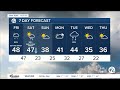 Detroit Weather: Rising temps and gusty winds