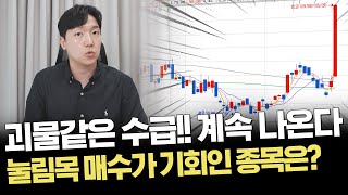 강한 상승이 나오는 테마는 여기 밖에 없습니다｜오늘의 트레이딩