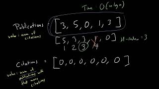 H-Index (Leetcode 274) | LeetCode Tutorial