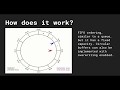 Data Structures in Typescript #11 - Circular Buffer Introduction