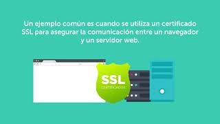 SSL GlobalSign - Seguridad América