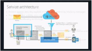 Advanced Threat Protection and Advanced Threat Analytics Webinar