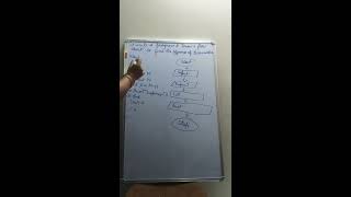Simple Basic Programming with input statement | Class V | Computer |