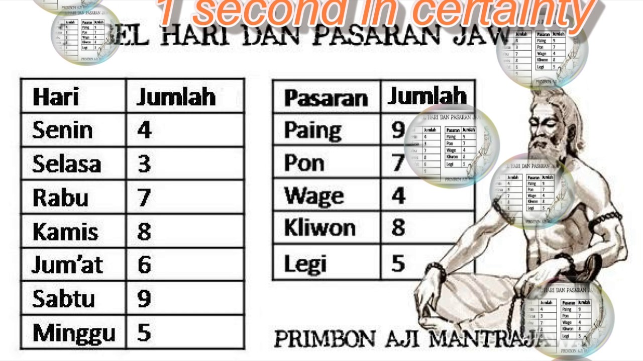 Hari Weton Itu Apa Perhitungan Weton My Xxx Hot Girl