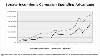 The 2014 Congressional Elections in Historical Perspective