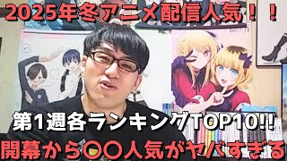 【2025年冬アニメ第1週】「配信人気」各ランキングTOP10【dアニメストア、Netflix、AbemaTV、U-NEXT、ニコニコ動画、GEM】(ネタバレなし)【開幕から〇〇人気がヤバすぎる】