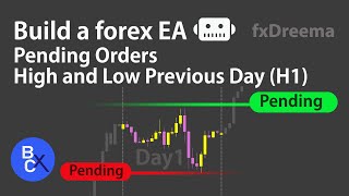 📈Build MT4 EA (No Coding Needed) Daily High and Low Day1 & H1 With Rejection Strategy by fxDreema
