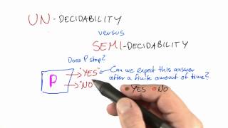 Undecidability Vs Semi-decidability - Intro to Theoretical Computer Science
