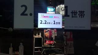 れいわ新選組山本太郎代表東海道本線新橋駅街宣展望の一部 一人親世帯の約２世帯に１世帯が貧困だ！