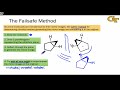 07.03 Determining Whether a Molecule is Chiral