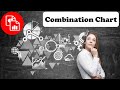 Create a Combination Chart Create a Combination Chart