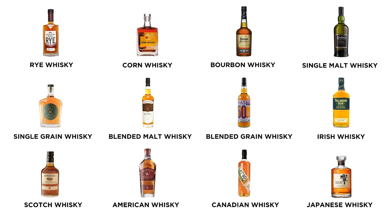 Every Whisky Explained In 12 Minutes Youtube