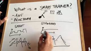 What is a SMART TRAINER? // Indoor Cycling Explained