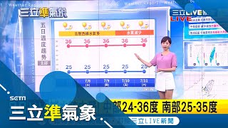 白天高溫6縣市防局部\