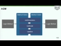 Living in the Matrix with Bytecode Manipulation