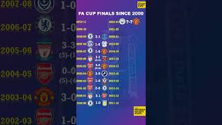 All FA Cup Finals Since 2000