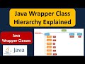 Java Wrapper Class Hierarchy Explained | What is the hierarchy of the wrapper class in Java?
