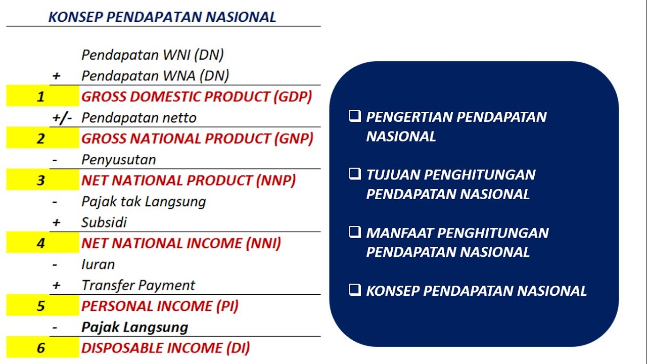 Rumus Mencari Personal Income – Materi Belajar Online