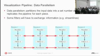 Scientific Data Visualization Tutorial - Part 1/3