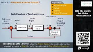 Feedback Control System Explained | Control Systems
