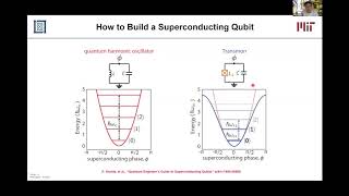 William Oliver: Quantum Nanoscience and Engineering of Superconducting Qubits