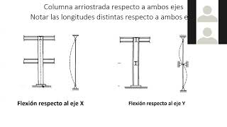 Columnas con arriostre Primera Parte