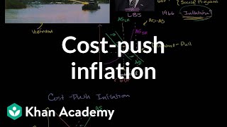 Cost-push inflation | Aggregate demand and aggregate supply | Macroeconomics | Khan Academy