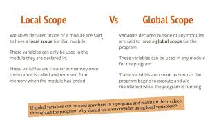 Module 3 - Programming Modules