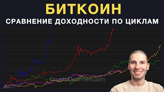 Сравнение доходности биткоина по циклам. Пик может быть пройден?