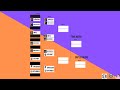 Quarterfinal Garqueso Tournament Bracket