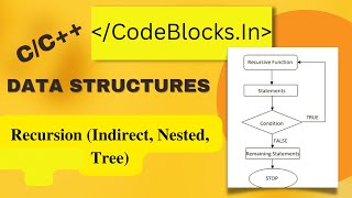 Complete Data Structures C/C++ - Recursion (Indirect, Nested, Tree Explained) || L4