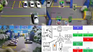 VIMO - The joy of video analytics (Season 2023 Episode 2)