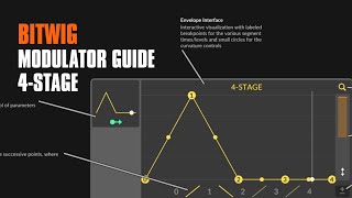 4-stage - Bitwig Modulator Guide