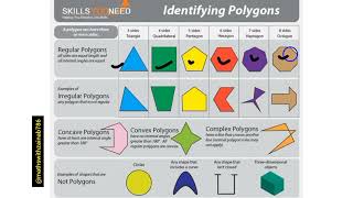Identifying Polygons || Regular Polygons || Irregular Polygons || #maths #education #cambridge