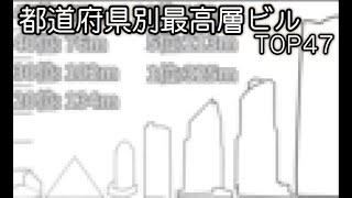 各都道府県で最も高いビルの一覧